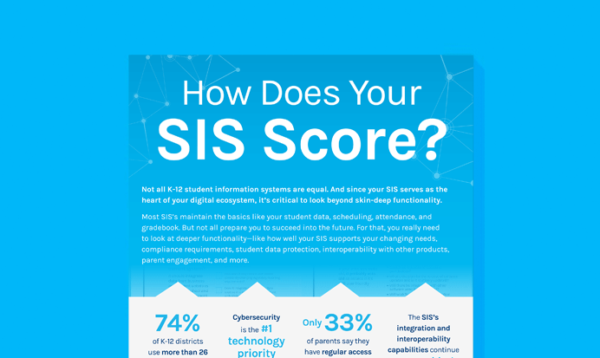 how-does-your-sis-score-infographic-thumbnail